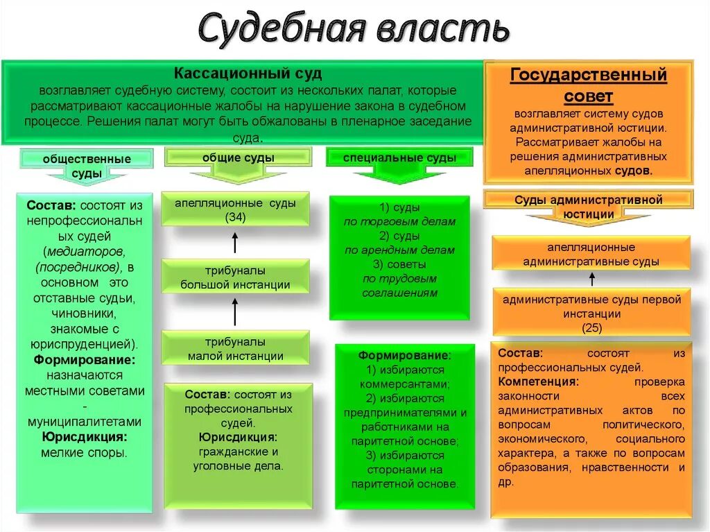 Высшая кассационная инстанция