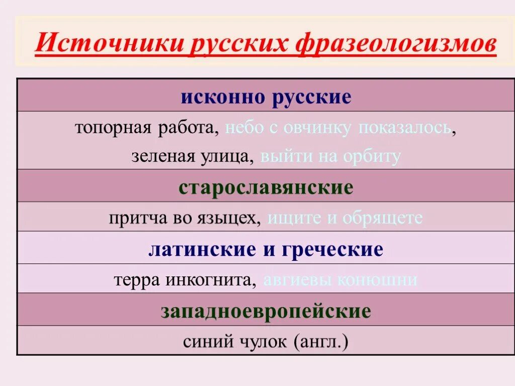 Источники фразеологизмов. Фразеологизмы источники фразеологизмов. Источники происхождения фразеологизмов в русском языке. Источники появления фразеологизмов.