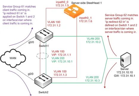Matching server