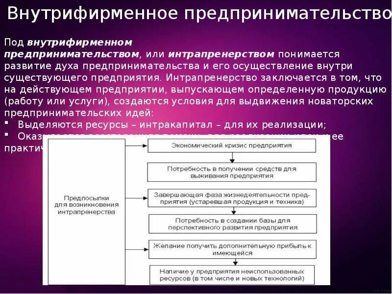 Термин бизнес в предпринимательстве