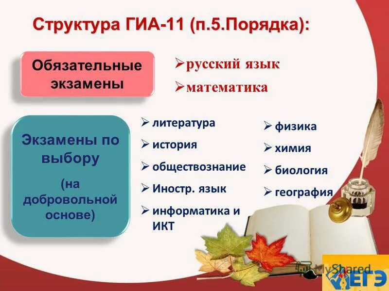 Гиа оценки по баллам. Гиа по русскому языку 11 класс. Формы проведения гиа 11. Гиа по русскому языку 11 класс. Гиа по русскому языку 11 класс.