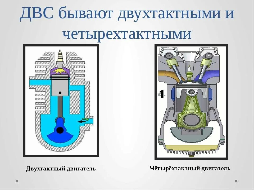 Как отличить мотор. Схема двухтактного и четырехтактного двигателя. Двухтактный и четырехтактный двигатель. Различия 2 тактного и 4 тактного двигателя. Сравнение двухтактного и четырехтактного двигателя.