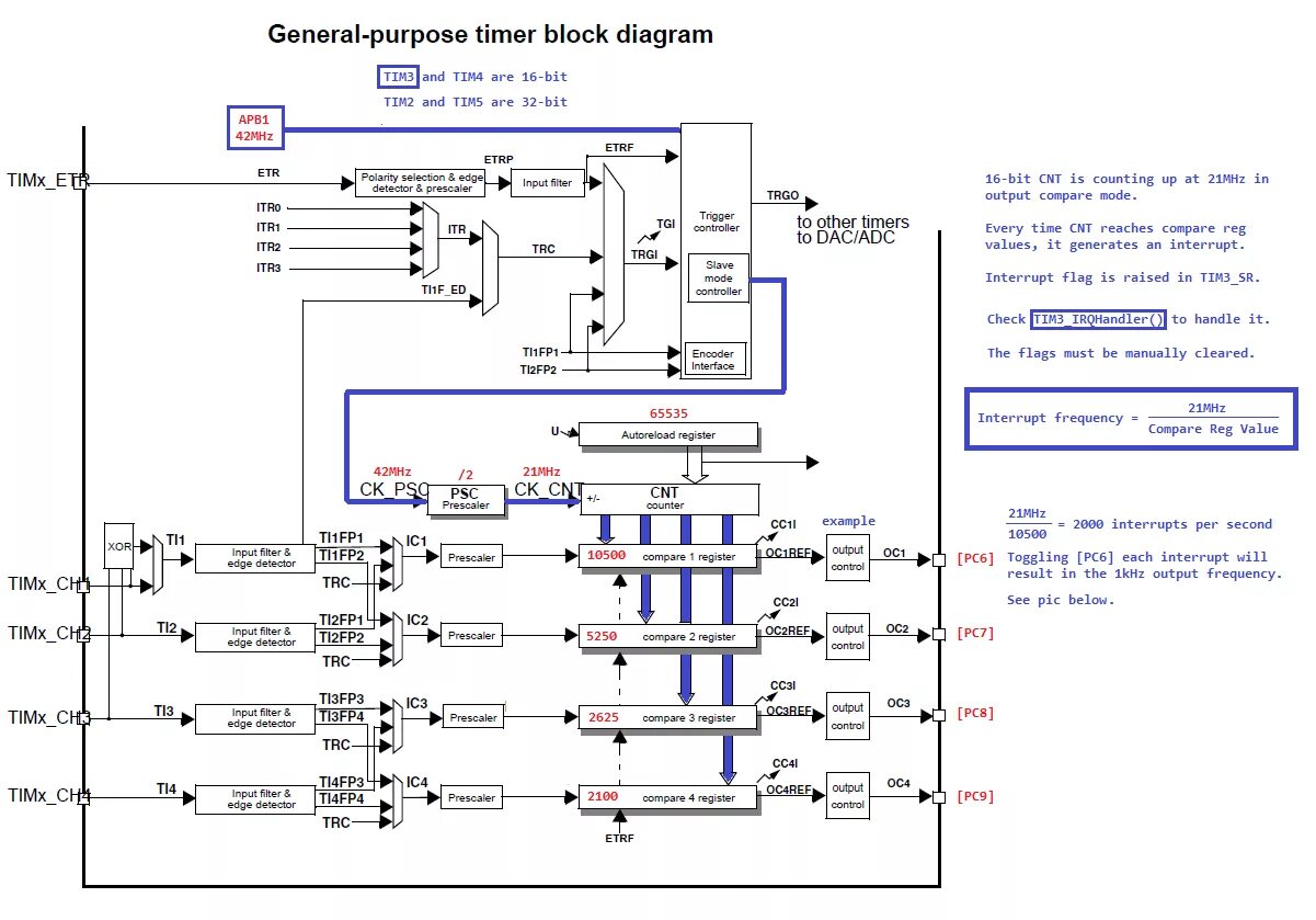 Stm32 таймеры. Stm32 таймеры. Stm32 таймеры. Stm32 линейка контроллеров. Nokia 5110 datasheet.