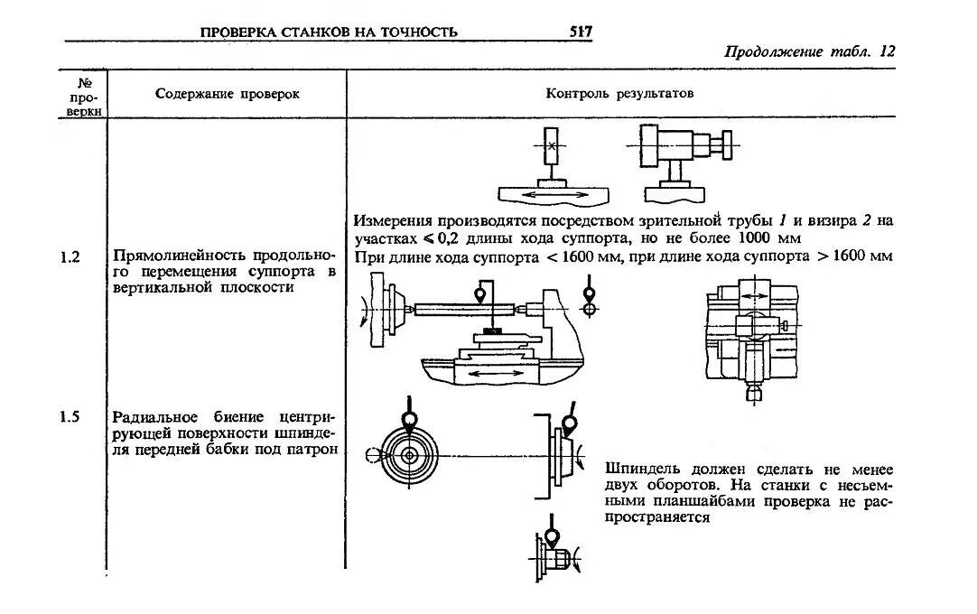 Прямолинейность трубы. Прямолинейность перемещения суппорта токарного. проверка станины токарного станка на точность прямолинейность. эскиз крепления двигателя к станку. перекосы суппорта при его продольном перемещении.