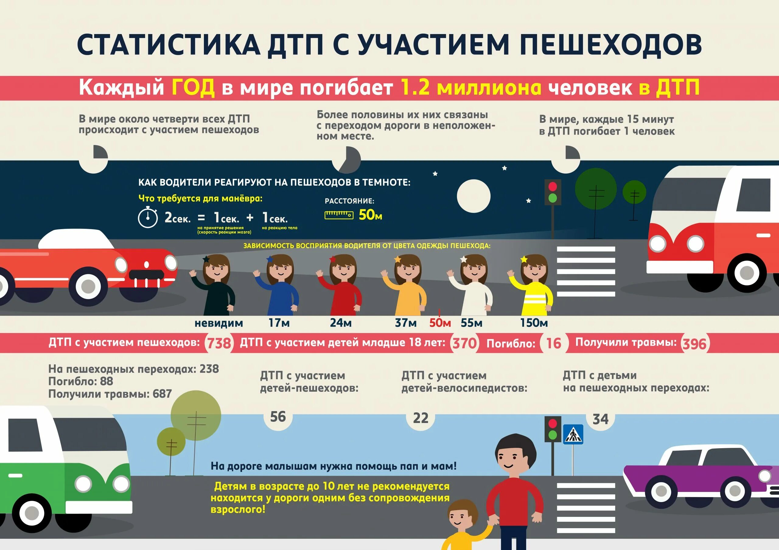 В области дорожного движения. Статистика дорожно-транспортных происшествий с участием детей. Инфографика ПДД. Статистика ДТП С участием детей. Профилактика ДТП.