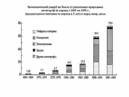 Покрыть ущерб