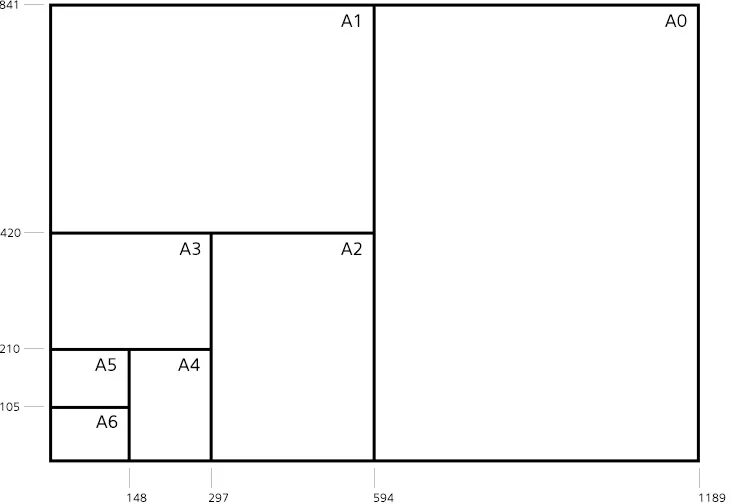 Размеры а3. Форматы листов а0 а1. Форматы бумаги а1 а2 а3 а4 а5. Форматы листов а0 а1 а2 а3 а4 а5 а6. Форматы бумаги а1 а2 а3 а4 размер.