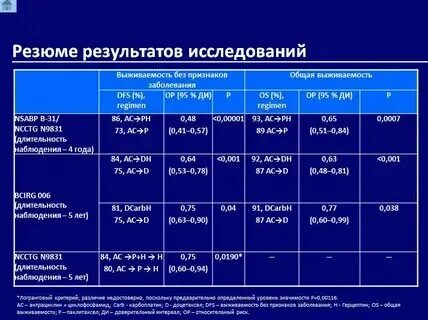Сколько делают химию терапию. Сколько делают химию терапию