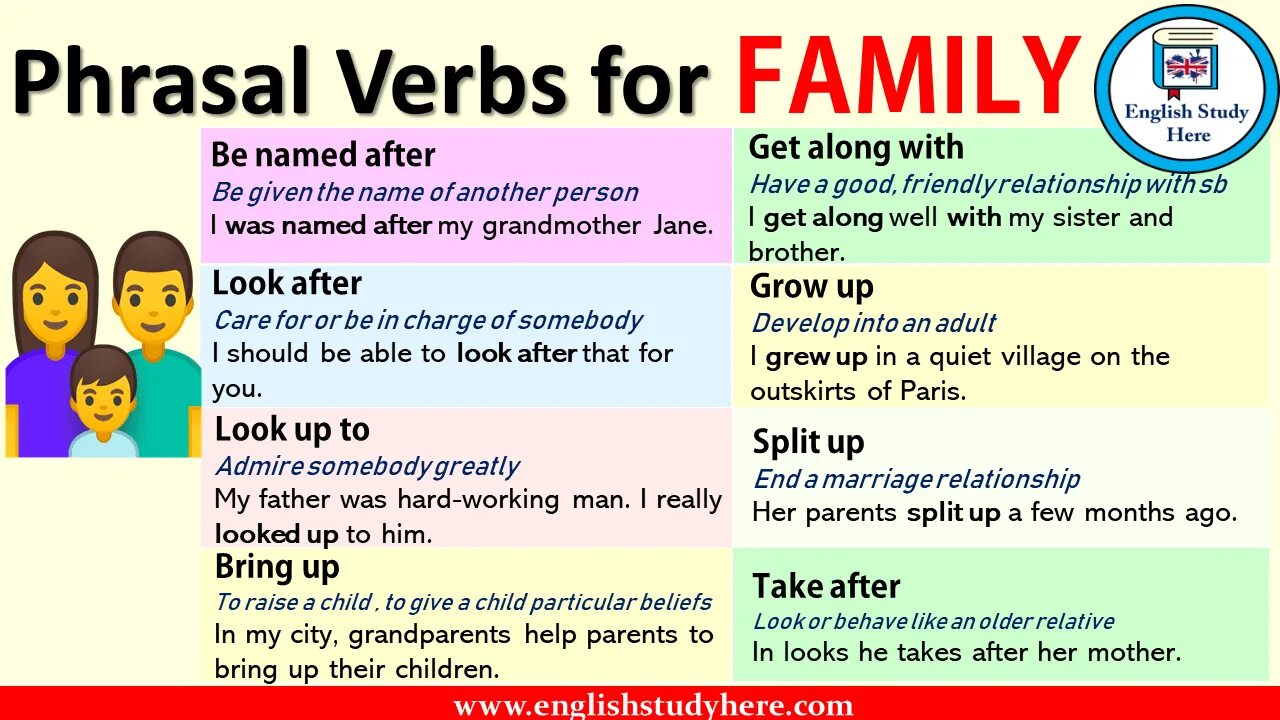 We like to have family. Phrasal verbs Family. The Family verbs. Phrasal verbs Vocabulary. Phrasal verbs на тему семья.