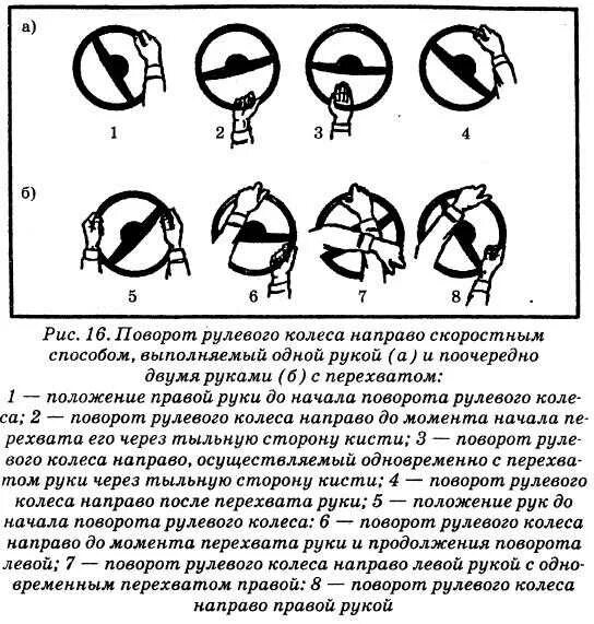 Поворачивать руль вправо. Повороты руля и колес. Правильный поворот руля. Положение руля и колес автомобиля. Поворот руля и положение колес.