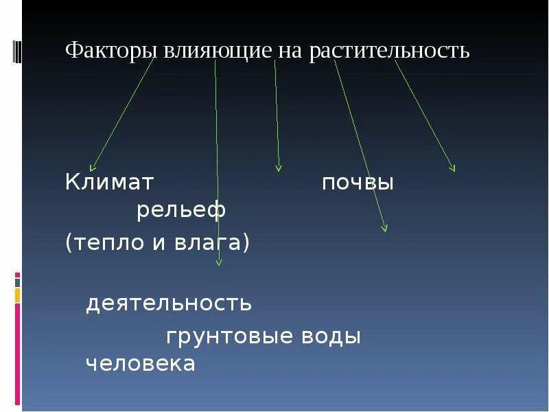 Влияние растительного покрова. Влияние климата на почву. Факторы влияющие на растительность климат. Как рельеф влияет на растительность. Влияние климата на растительность.