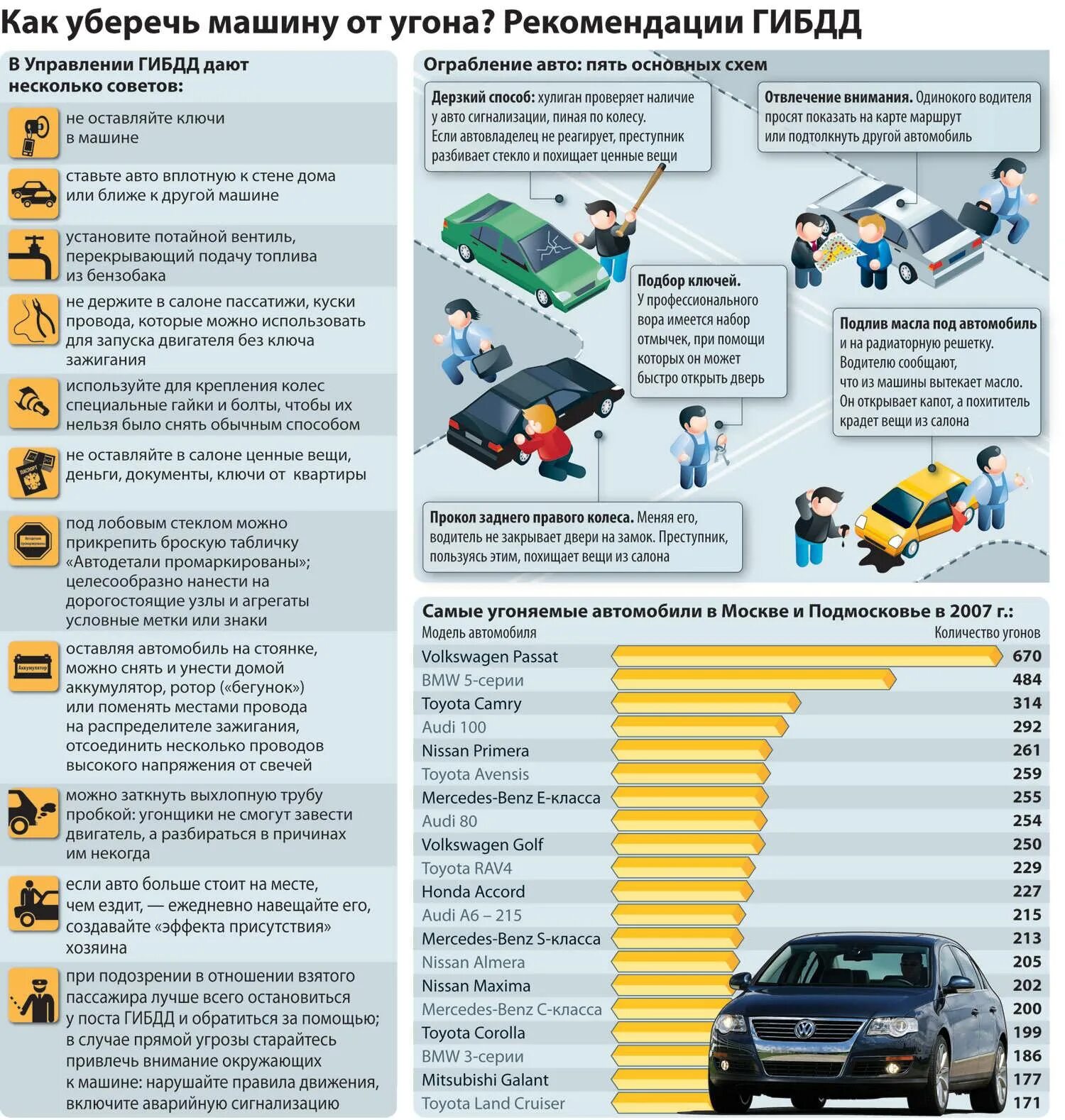 Случаи угона автомобиля. Инфографика водитель. Способы угона транспортных средств. Памятка угон автомобиля. Как обезопасить автомобиль от угона ГИБДД.