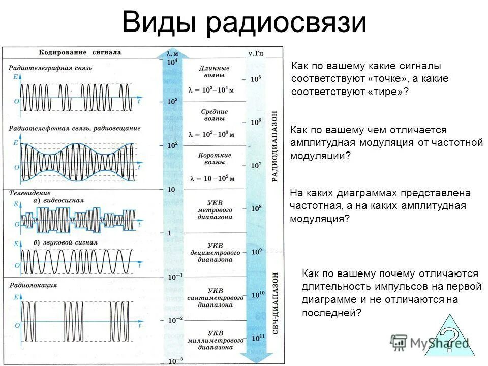 Картинки ОСНОВНЫЕ СИСТЕМЫ РАДИОСВЯЗИ