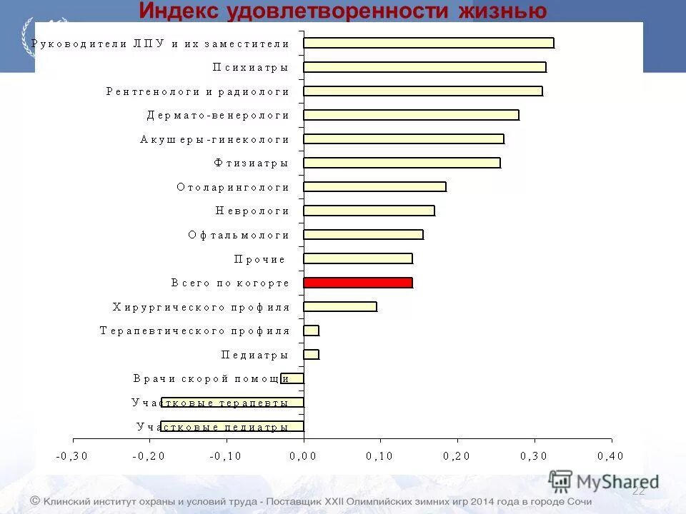 Уровень удовлетворенности жизнью. Индекс удовлетворенности жизнью. Уровень удовлетворенности жизнью по странам. Рейтинг удовлетворенности жизнью.