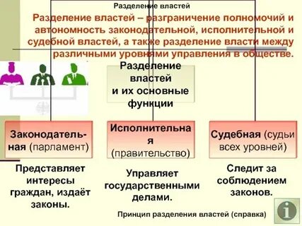Разделение властей на уровне местного самоуправления