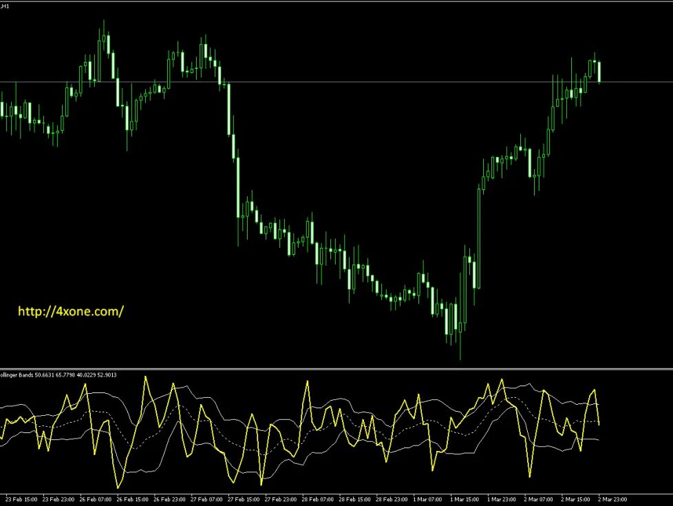 Mt4 indicator. Bollinger bands индикатор alert indicator. mq4 индикатор квадрат ганна. alert stoxastik mt4. индикатор симферополь.