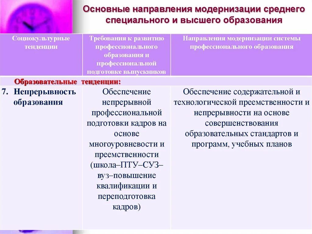 Какие направления модернизации образования на сегодня востребованы. Направления модернизации образования. Основные направления высшего образования. Направления модернизации начального образования. Тенденции модернизации.