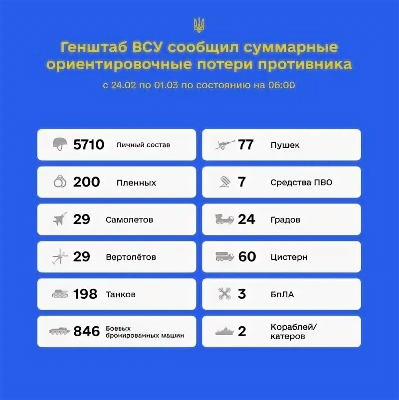 Игорь Конашенков рассказал о ходе специальной военной операции на 14 января 2023