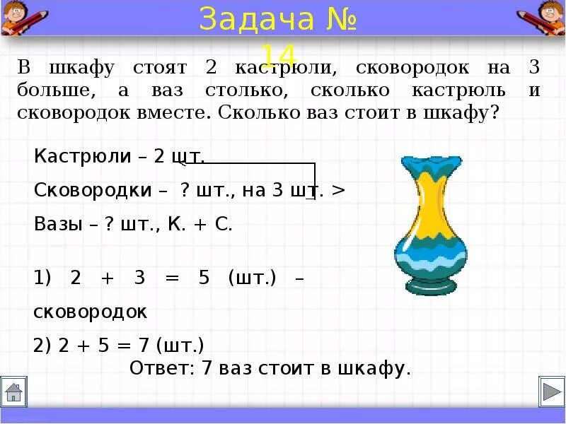 Образцы оформления задач 3 класс. Краткая запись задачи памятка. Памятка по оформлению краткой записи. Памятка оформления краткой записи задач. Запись задач в 1 классе.