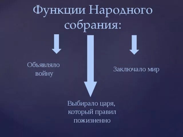 Функции народного собрания в риме. Функции народного собрания. функции народного собрания в древнем риме. функции национального собрания.