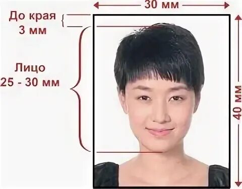 Фото на визу. Фото на визу в китай. Виза китай фото требования 2025. Китайская виза фото требования. Фото на китайскую визу.