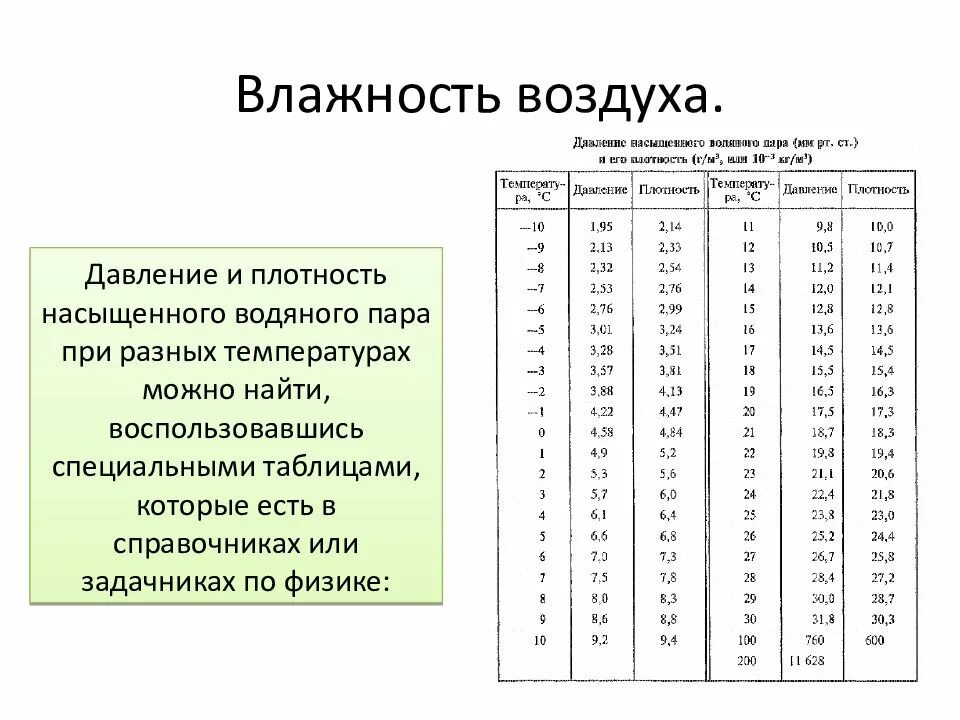 Давление воздуха при разных температурах. Таблица влажности воздуха от температуры и давления. формула давления насыщенного водяного пара от температуры. таблица плотности насыщенного пара при различной температуре. таблица влажности насыщенного пара от температуры.