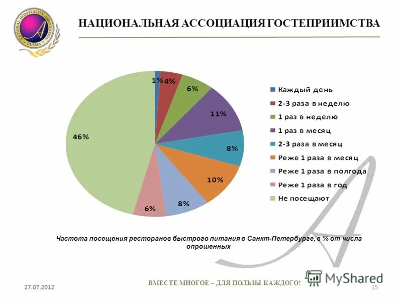 перспективы развития общественного питания