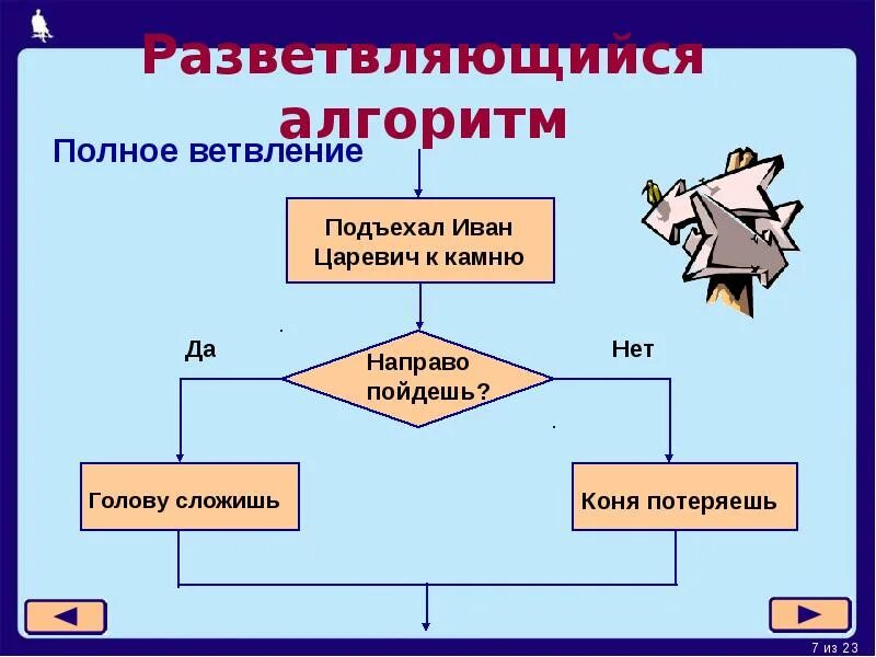 Алгоритм всегда конечен. Разветвляющийся алгоритм. алгоритм с ветвлением. разветвляющийся алгоритм с полным ветвлением. алгоритм с ветвлением примеры.