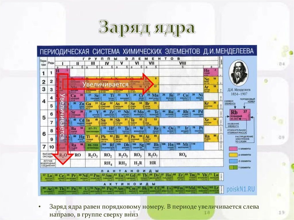 Химические заряды веществ. Как определить заряд ядра атома по таблице. Как определять по таблице Менделеева заряд ядра элемента. Химические элементы зарядs ядер атомов таблица. Как определить заряд ядра атома химического элемента.