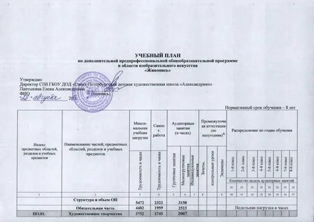 Учебные планы школы искусств