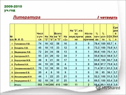 Литература в четвертях