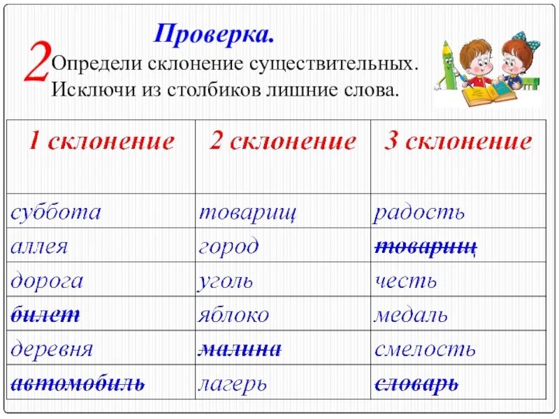 Слова для проверки склонения имен существительных