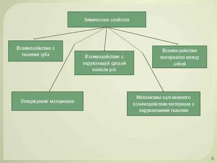 Свойство материала 2