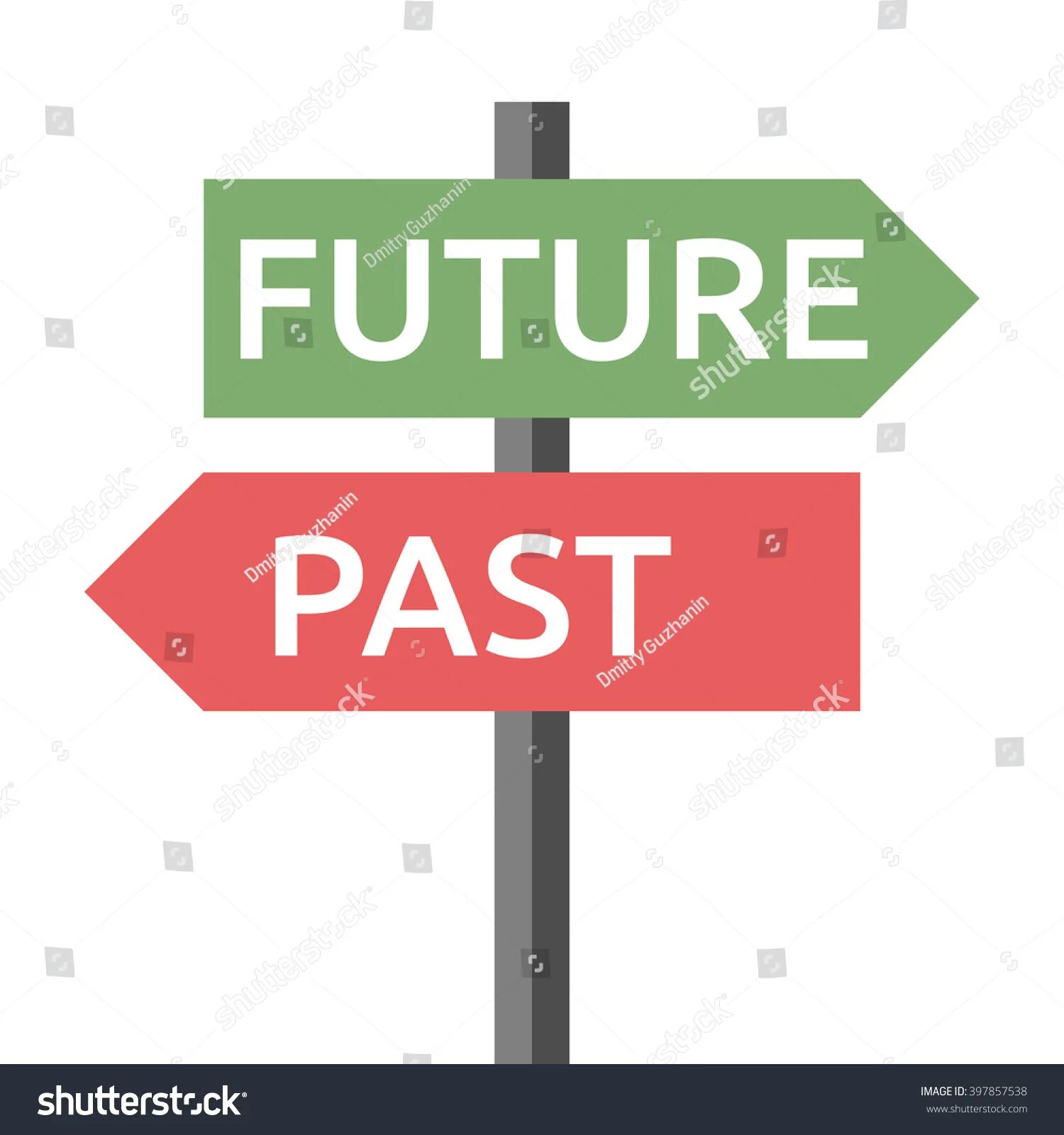 Futures sign. Указатель прошлое будущее. past image. past future sign background.