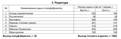 Технологическая карта сельдь