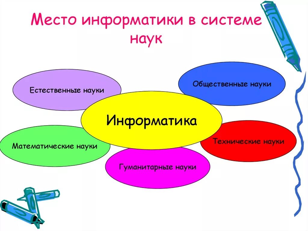 Науки связанные с информацией. Место информатике в системе наук. Связь информатики с другими науками. Связь информатики с другими предметами. Связь информатики с другими дисциплинами.