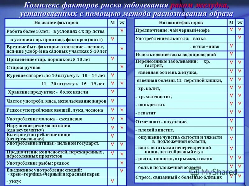 Комплекс фактор. Анкета на выявление факторов риска. Анкета факторы риска. Анкета по выявлению факторов риска. Анкетирование на выявление факторов риска.