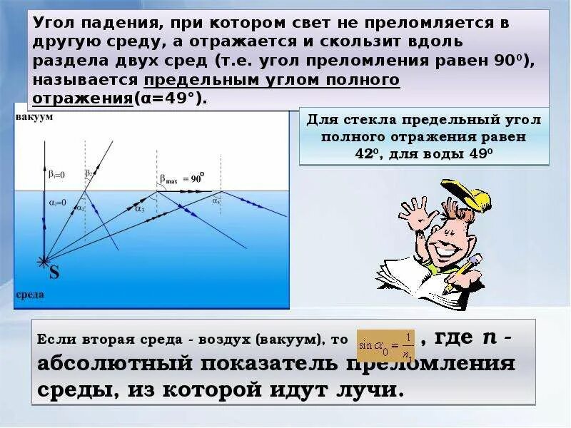Полное внутреннее отражение света 9 класс физика. Полное внутреннее отражение света физика. явление полного внутреннего отражения света. угол полного внутреннего отражения для воды. опыт полное отражение света.