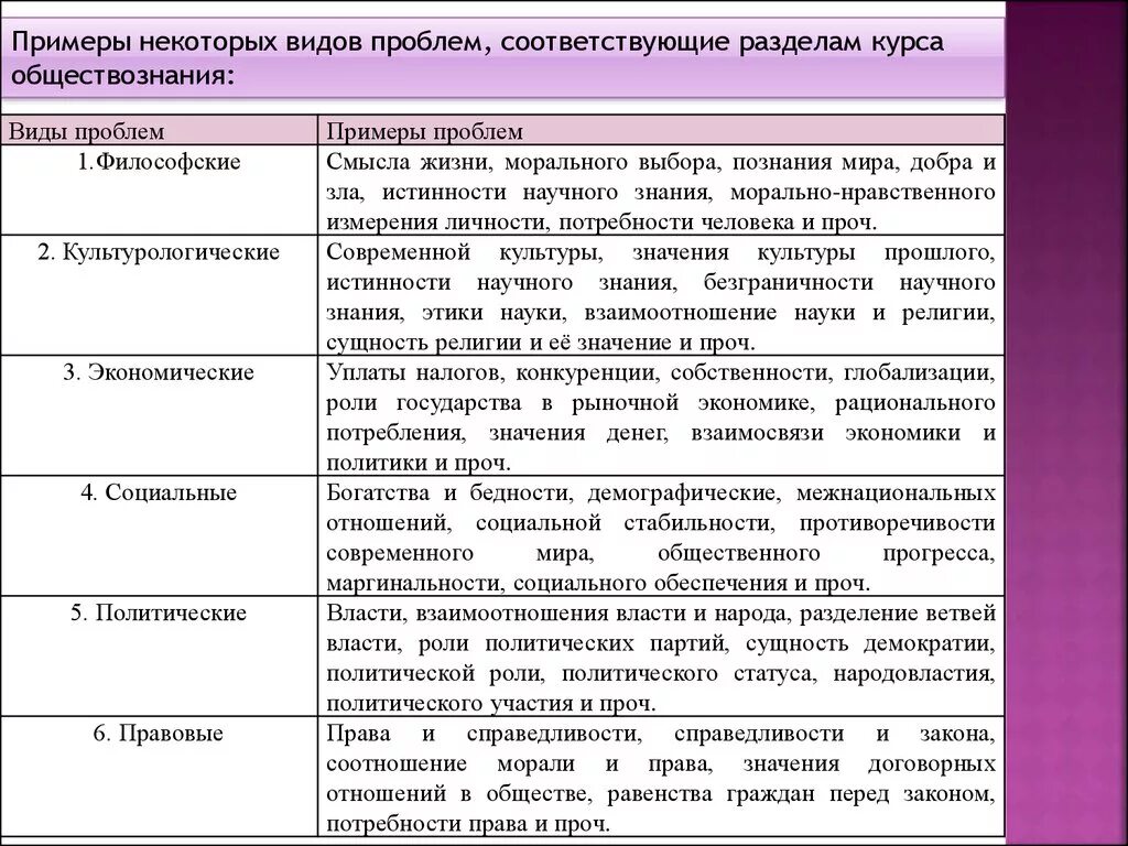 Аргументы ЕГЭ Обществознание. Примеры аргументов для эссе. Аргументы для эссе по обществознанию. Пример эссе по обществознанию.