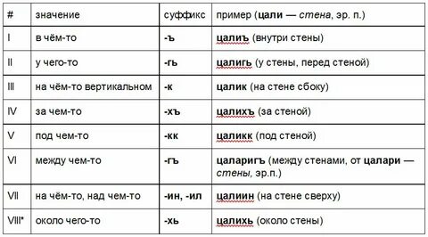 Табасаранский язык