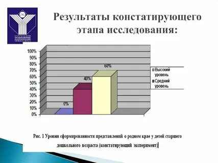 Констатирующий этап исследования