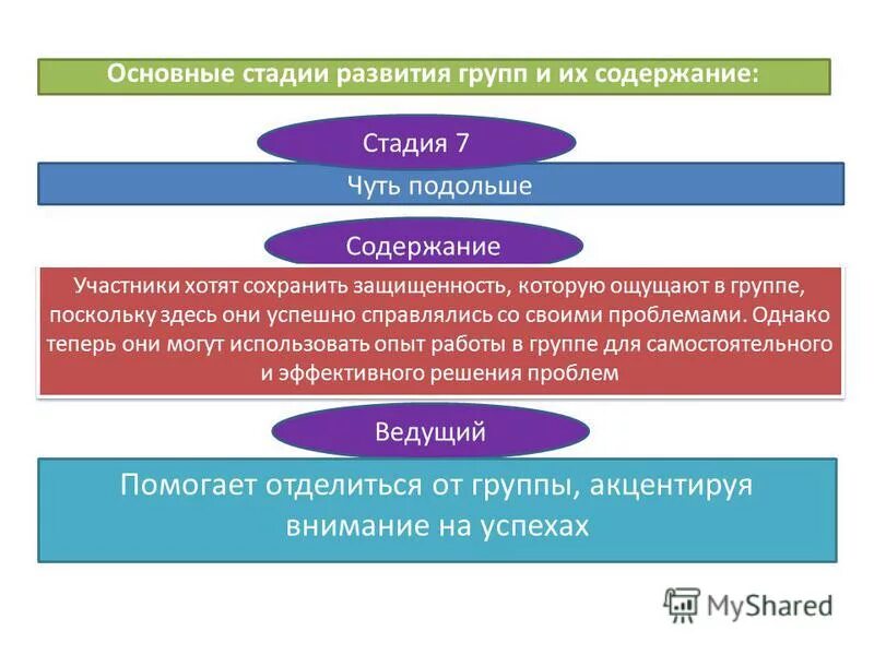 Сочинение на тему сыновний долг. Долг социального работника перед клиентом. Содержание долгий. Этическое учение канта. Основные направления долговой политики рф.