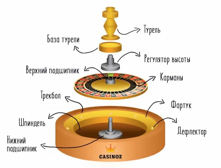 Как устроен форум. Механизм рулетки измерительной схема. как работает рулетка измерительная. устройство рулетки измерительной внутри. как устроена рулетка измерительная.