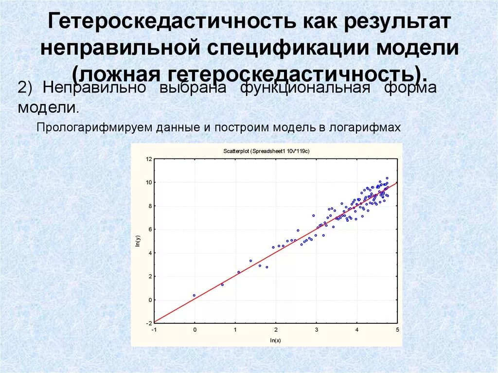 Гомоскедастичность и гетероскедастичность. Гетероскедастичность это в эконометрике. Гетероскедастичность остатков график. Гетероскедастичная модель. В результате неправильных действий