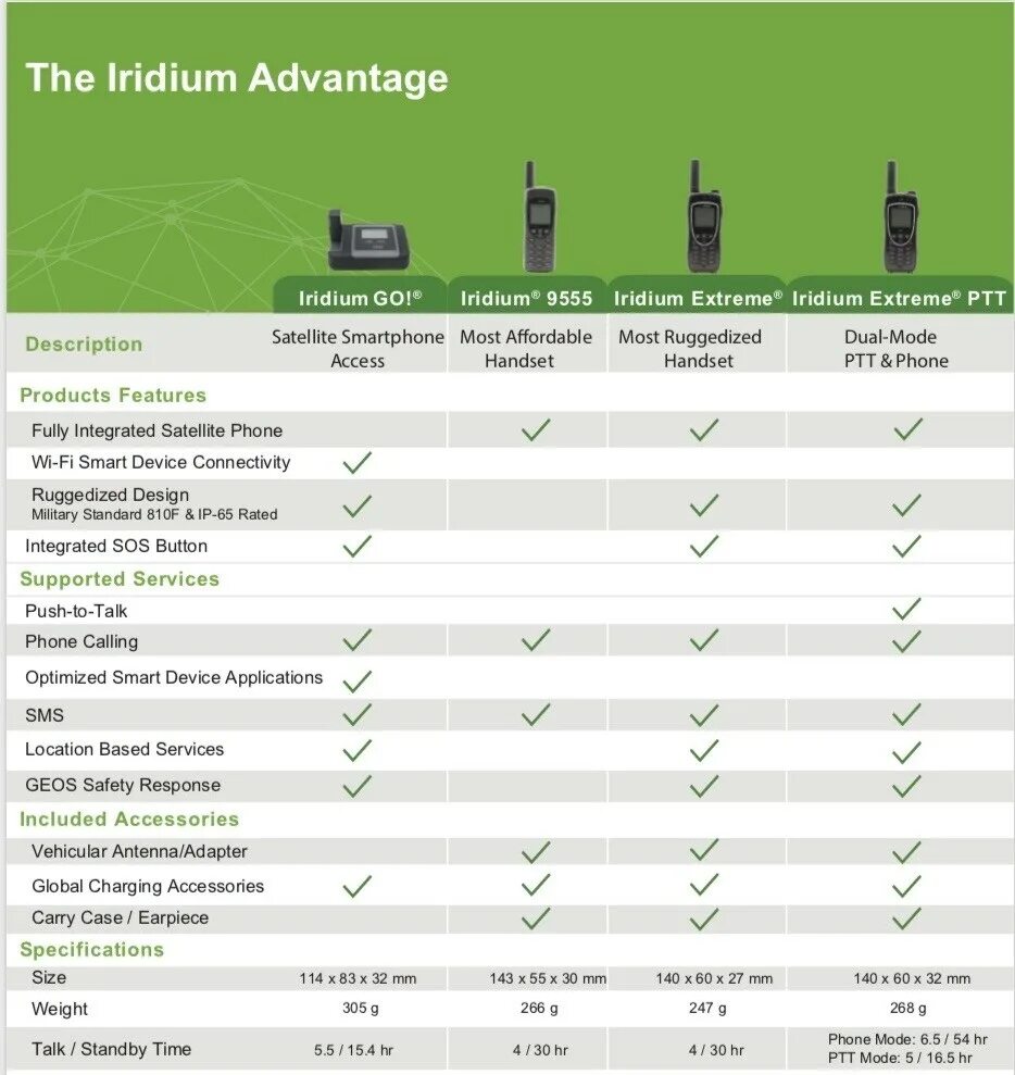 Иридиум частоты. Характеристика iridium. Характеристика iridium. Система иридиум. Iridium характеристики.