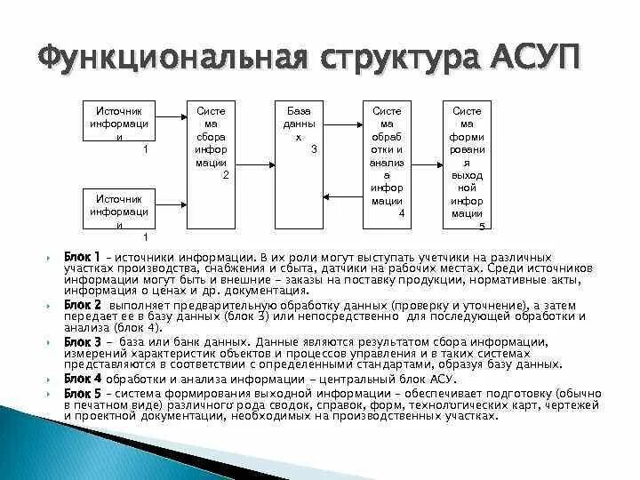 Структуры входящие в функциональный блок