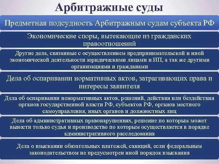 Категория судебного спора. Подведомственность и подсудность судов. Подведомственность экономических споров. Подведомственность арбитражных судов. Подсудность арбитражных судов субъектов РФ.