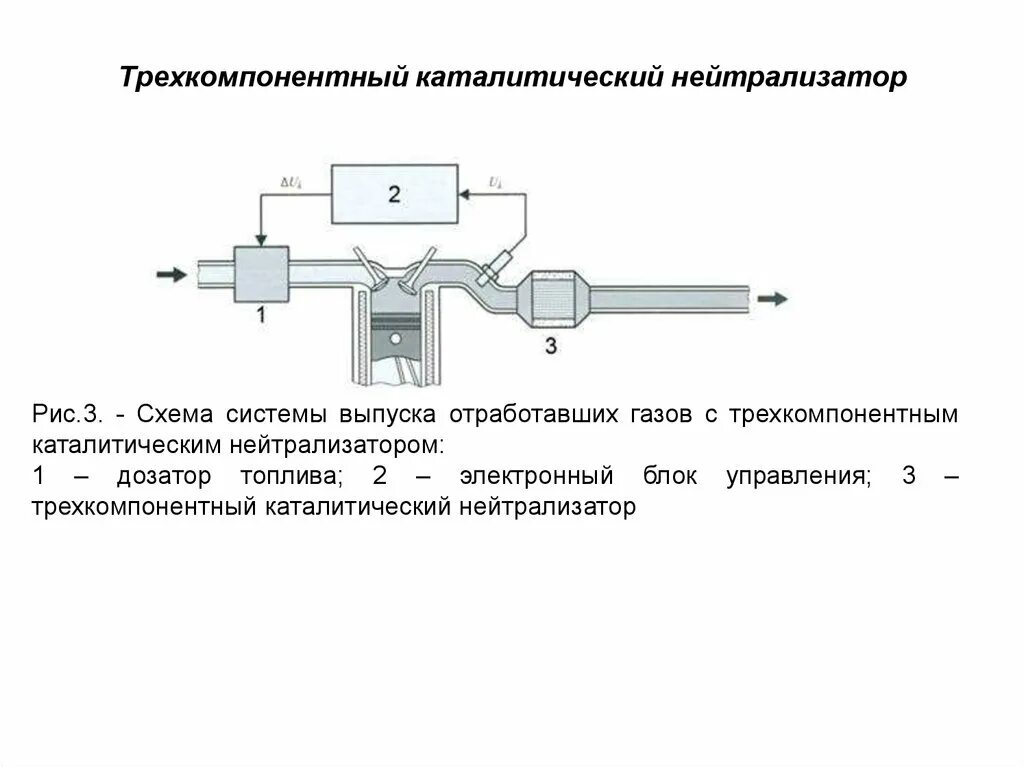 Неисправности системы отработанных газов. Каталитический нейтрализатор отработанных газов схема. Трехкомпонентный каталитический нейтрализатор. 28900 Нейтрализатор отработавших газов. Двухступенчатый каталитический нейтрализатор схема.