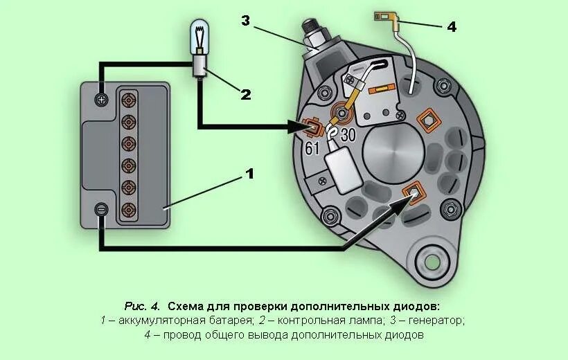 Генератор карбюратор подключение. Схема подключения генератора ВАЗ 2105. Лампа генератора ВАЗ 2105. Схема генератора ВАЗ 2105 карбюратор. Схема подключения генератора ВАЗ 2105 карбюратор.