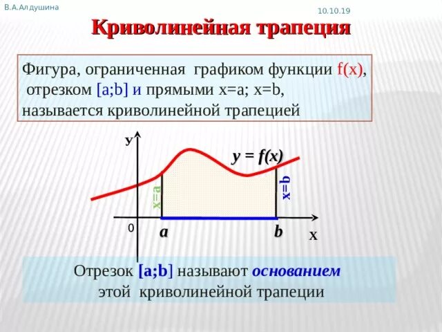 Криволинейные трапеции решение. Криволинейная трапеция. Фигура не являющаяся криволинейной трапецией. Метод криволинейной трапеции. Изобразить криволинейную трапецию.